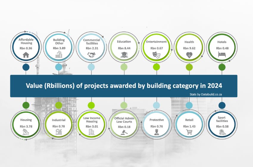 Databuild reflects on a year of challenges and growth in the local construction sector